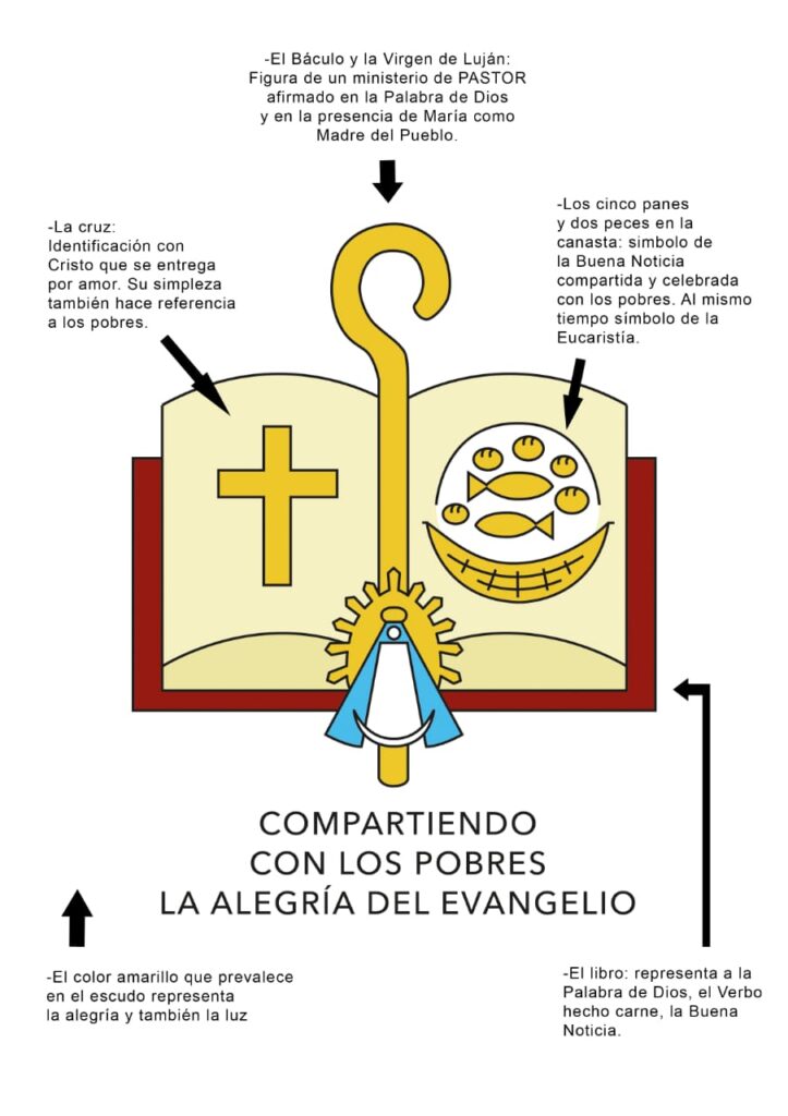 Imagen ilustrativa de los signos que componen el ministerio pastoral de Mons. Carrara como nuevo Arzobispo de La Plata.